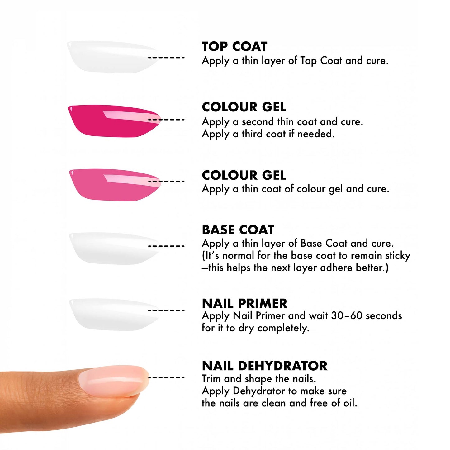 HEMA FREE ✦ Topcoats - MoYou London