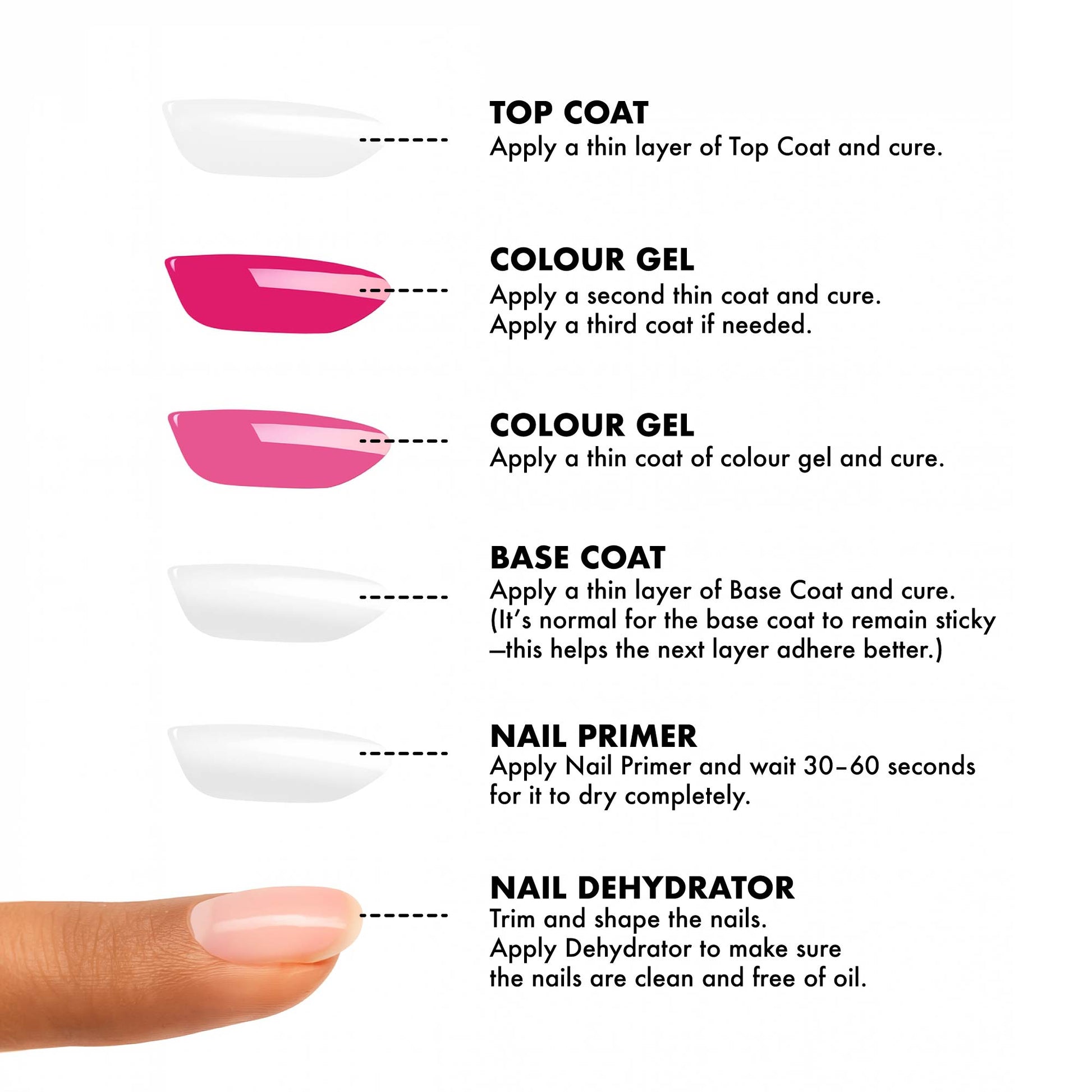 HEMA FREE ✦ Topcoats - MoYou London